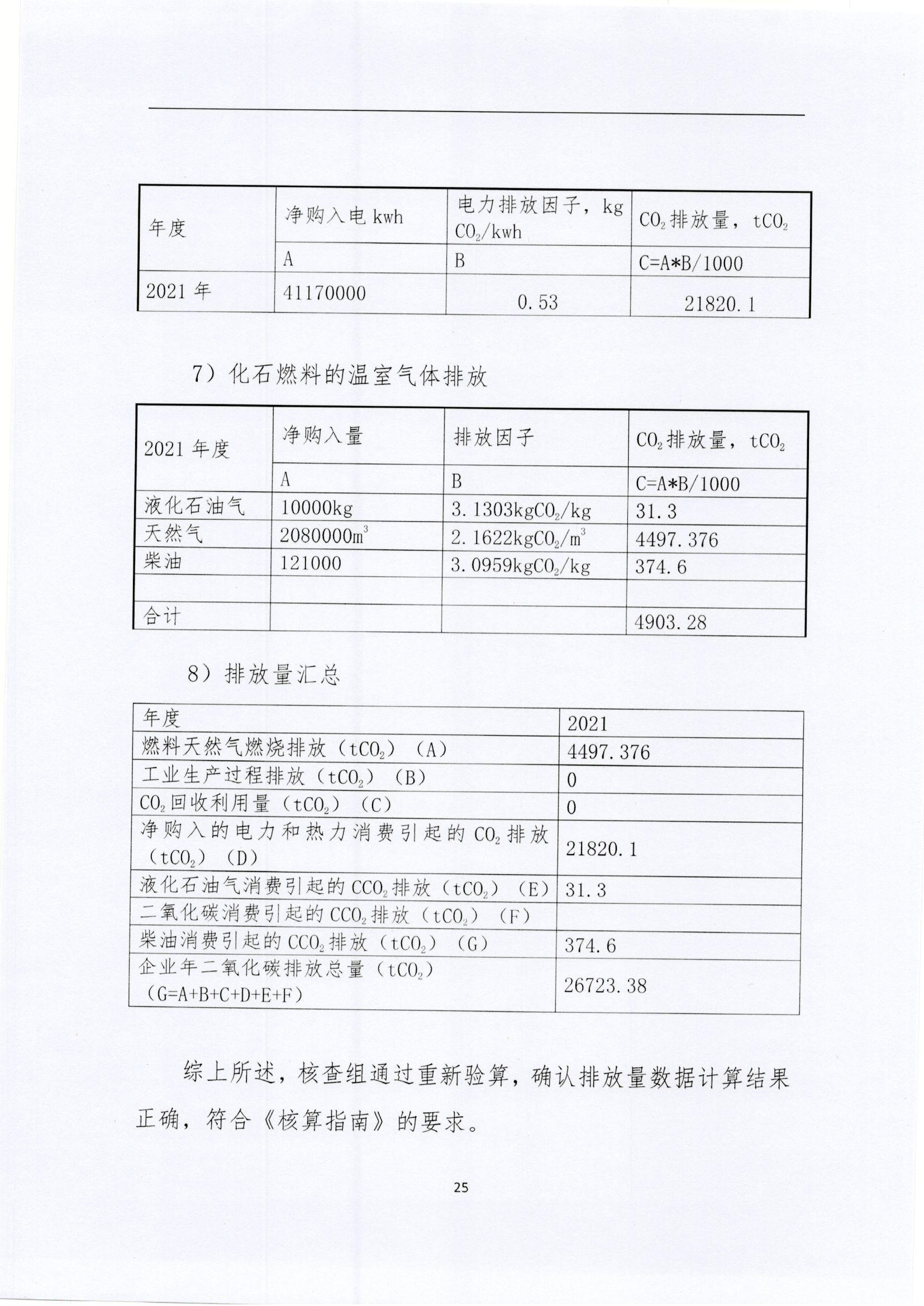 文登威力核查報(bào)告2022_頁面_25.jpg