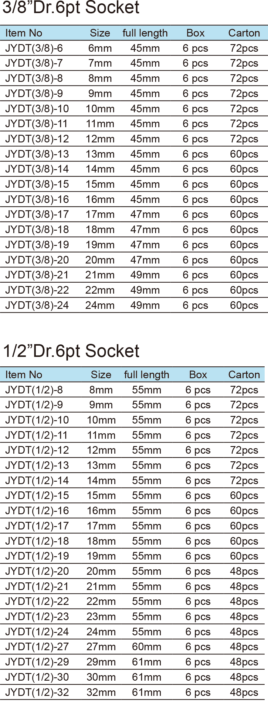 Insulated Socket(圖1)