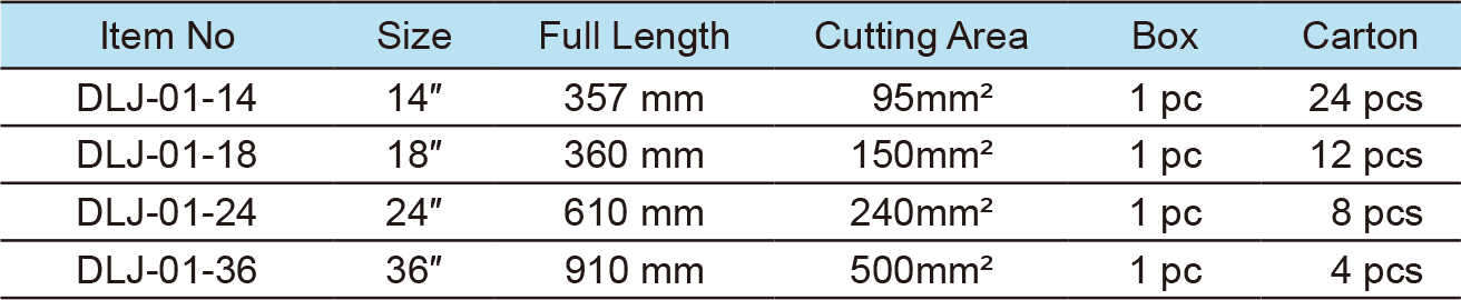 Cable Cutter(圖1)