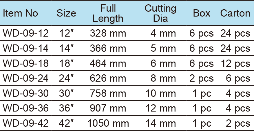 Bolt Cutter(圖1)