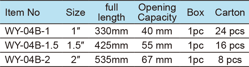 Quick Adjust Swedish Pipe Wrench(圖1)