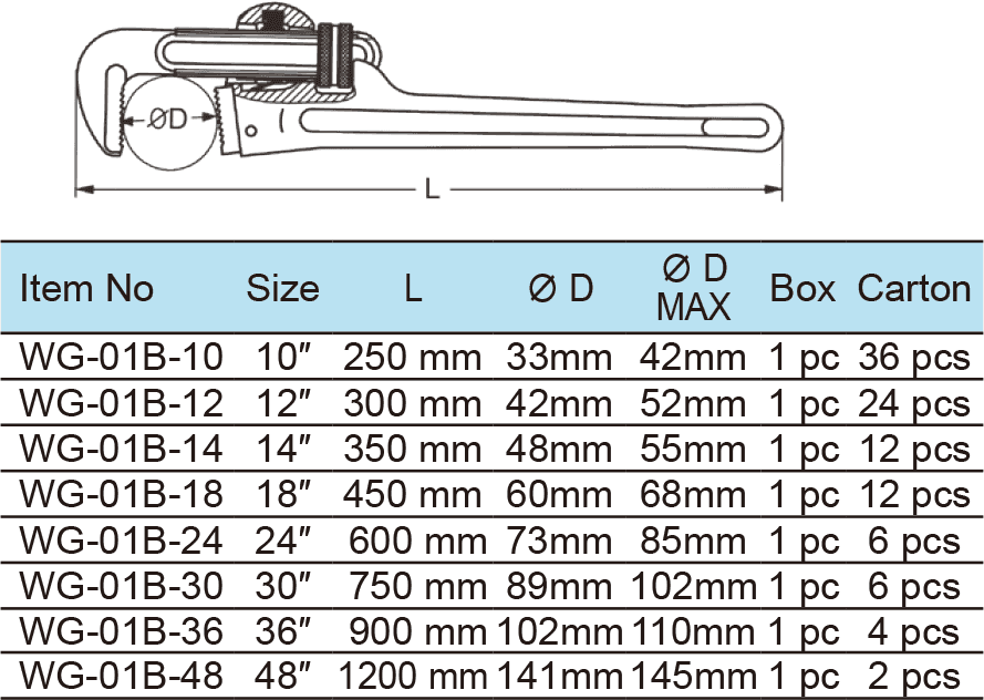 Heavy Duty Pipe Wrench(圖1)