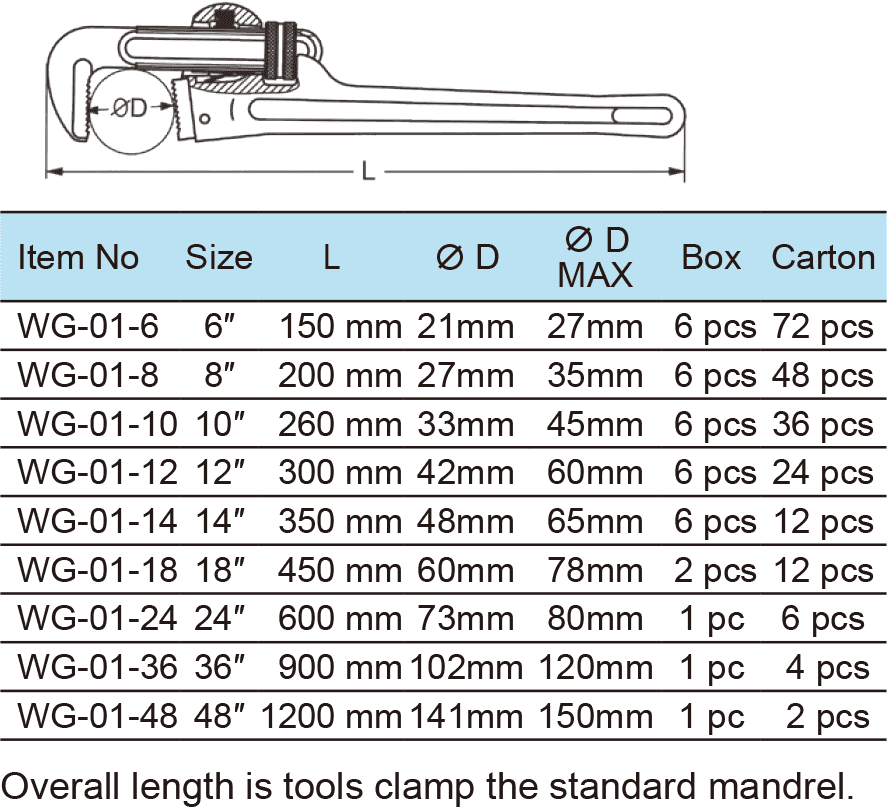 Pipe Wrench , Heavy Duty Type, Ductile Cast Iron Handle(圖1)