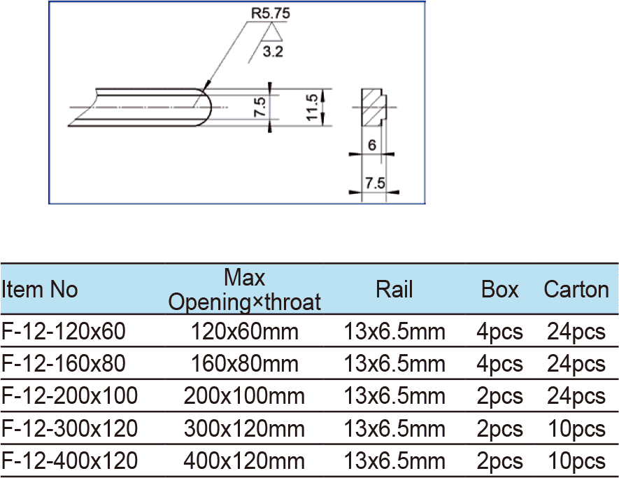 Ratcheting F Clamp, Quickly Adjusted Clamps(圖1)