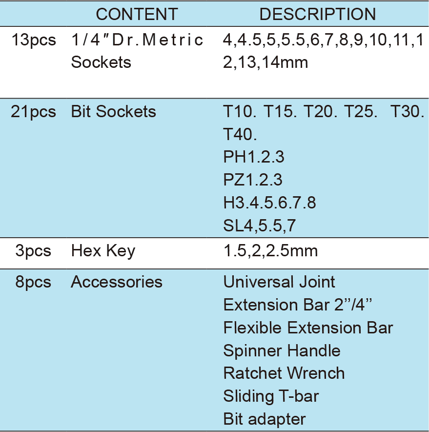 45PCS.1/4" Dr.Socket Wrench Set, ITEM NO.:TKC46-45(圖1)