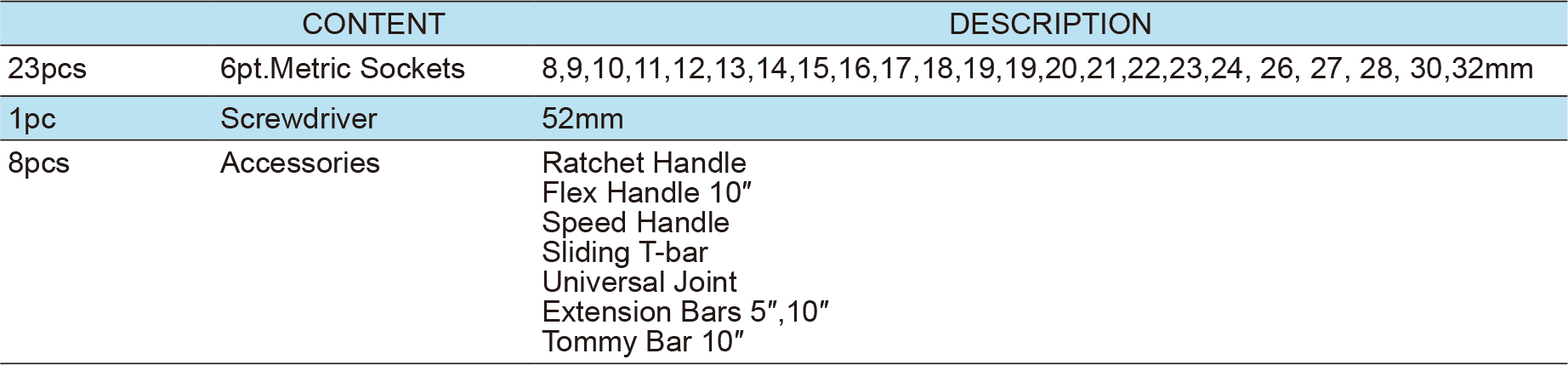 32PCS.1/2″ Dr.Socket Wrench Set, ITEM NO.:TKC6-32(TK-014A)(圖1)