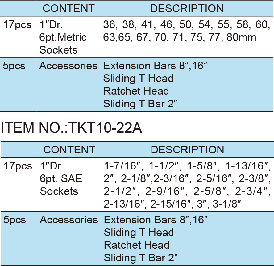 22PCS.1″ Dr.Socket Wrench Set, ITEM NO.:TKT10-22(TK-188)(圖1)