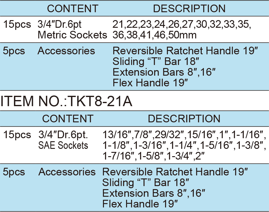 20PCS.3/4″ Dr.Socket Wrench Set, ITEM NO.:TKT8-21(TK-186)(圖1)