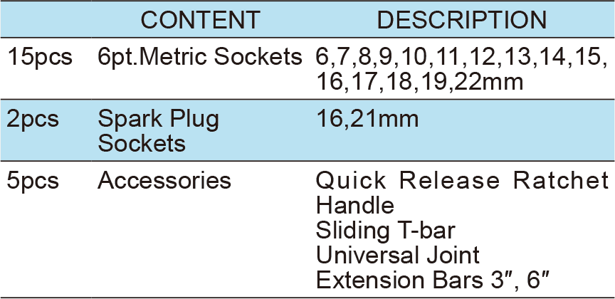 22PCS.3/8″ Dr.Socket Wrench Set, ITEM NO.:TKT2-22(TK-008)(圖1)