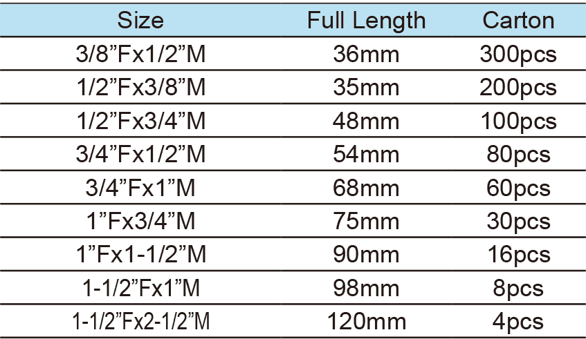 Impact Adapter(圖1)