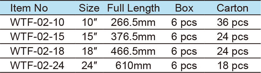 1/2″ Dr.Flex Handles, Round Handle(圖1)