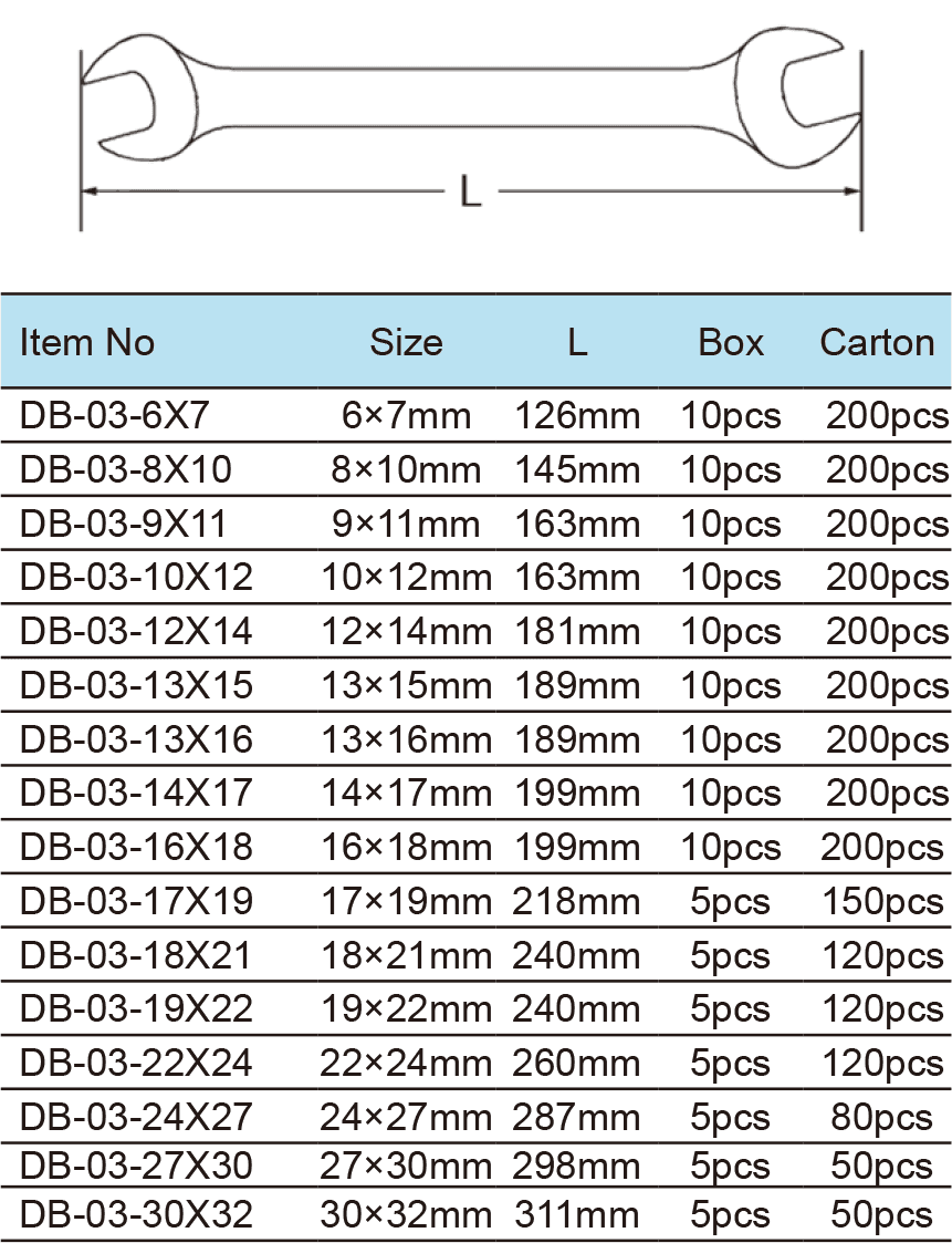 Long Double Open End Wrench(圖1)