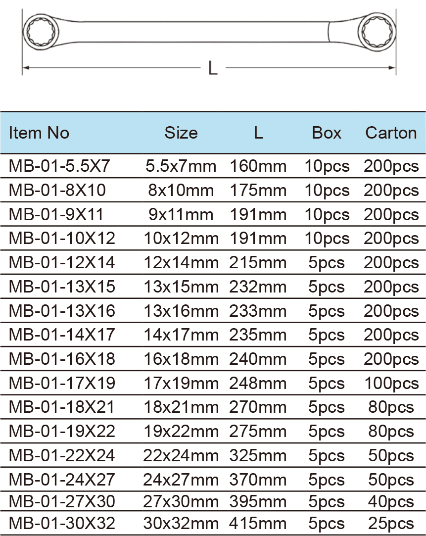 Long Double Box End Wrench(圖1)