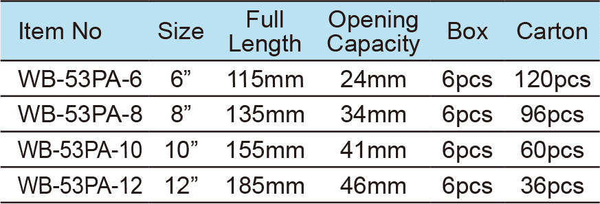 Stubby Adjustable Wrench, Wide Opening(圖1)