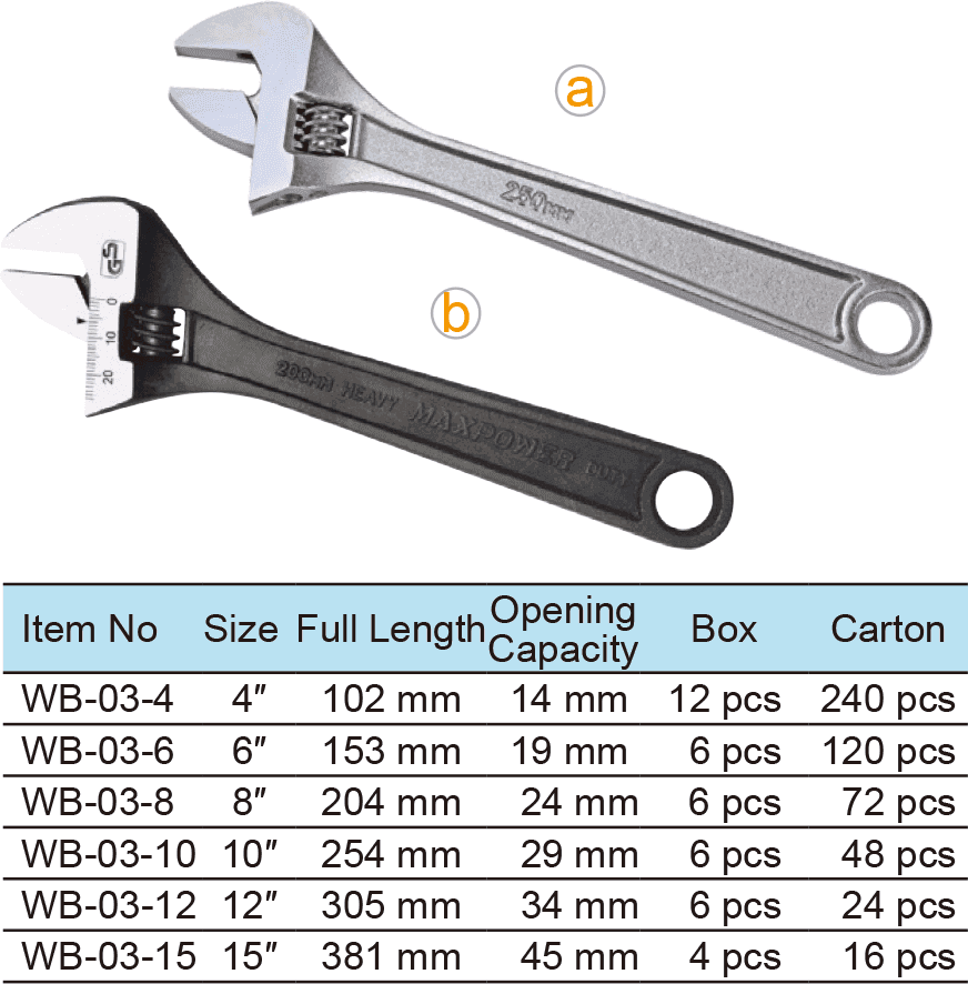 Adjustable Wrench, Wide Handle, Round Hole(圖1)