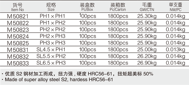 6.3mm系列65mm長(zhǎng)氣動(dòng)雙頭旋具頭(圖1)