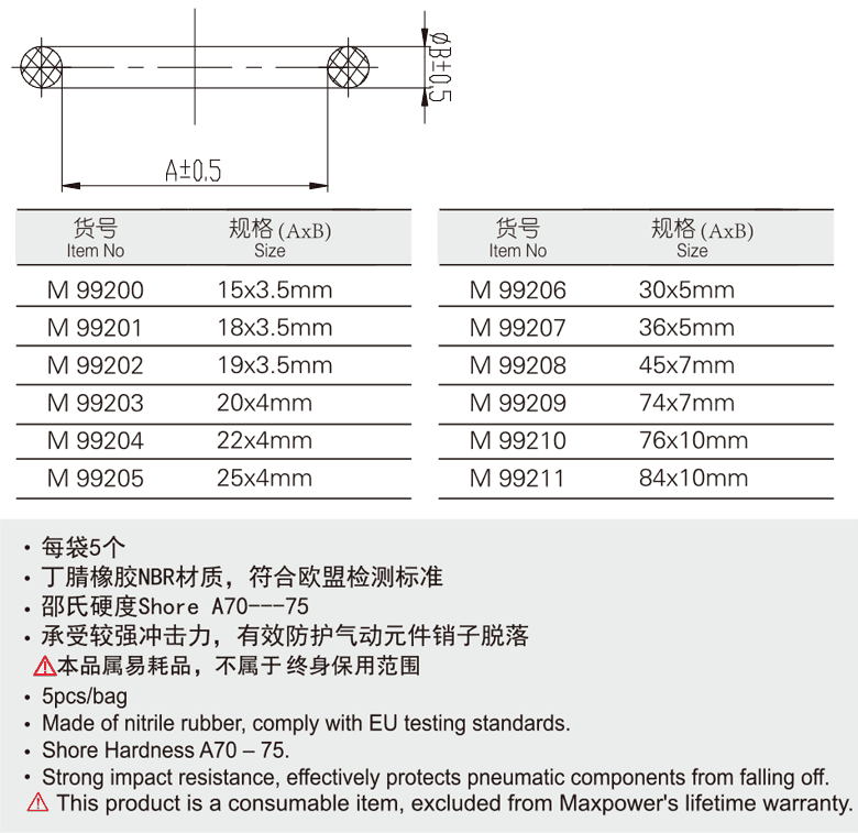 氣動(dòng)O型安全防護(hù)圈(圖1)