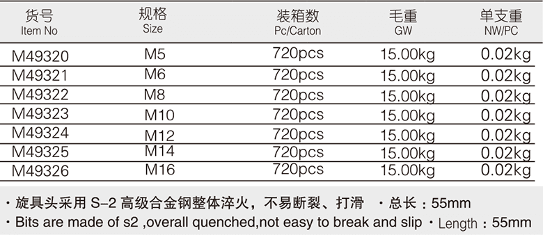 12.5mm系列12角旋具套筒(圖1)