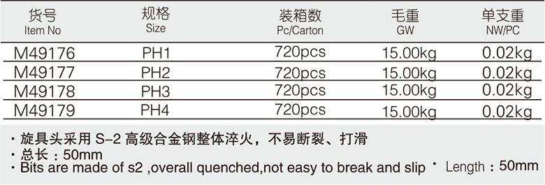 10mm系列十字旋具套筒(圖1)