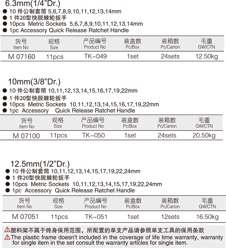 11件公制套筒組套(圖1)