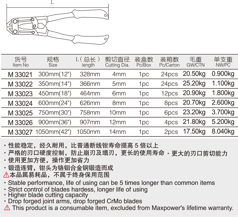 免調斷線鉗(圖1)