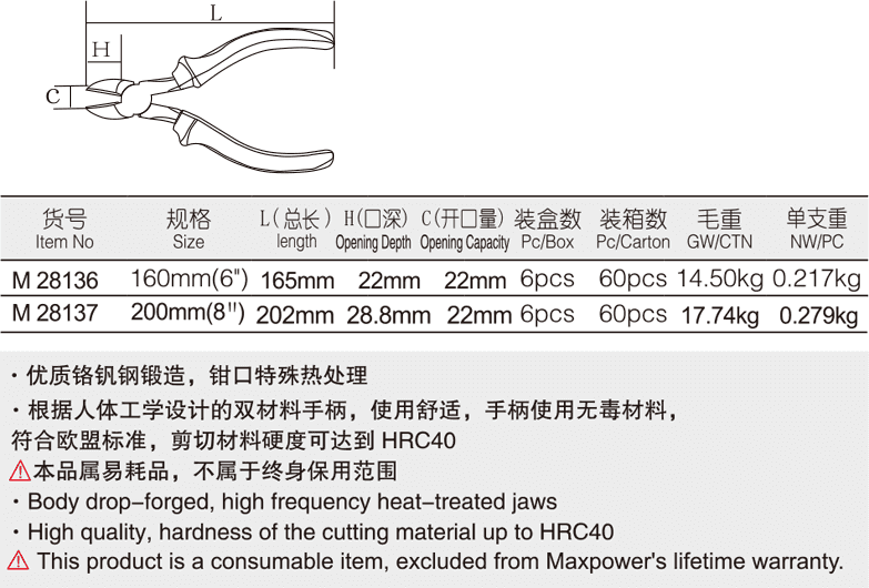 專業(yè)級雙色塑柄斜嘴鉗(圖1)