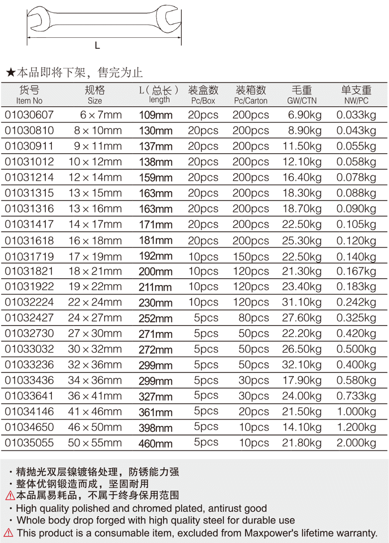 雙開口呆扳手(圖1)