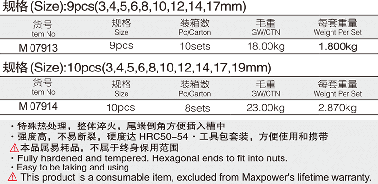 專業(yè)級(jí)平頭內(nèi)六角組套(圖1)