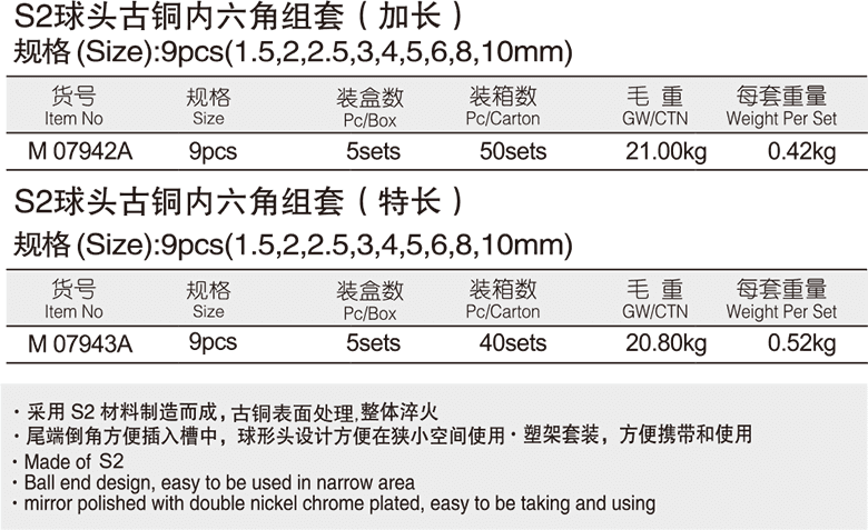 S2球頭古銅內六角組套(圖1)