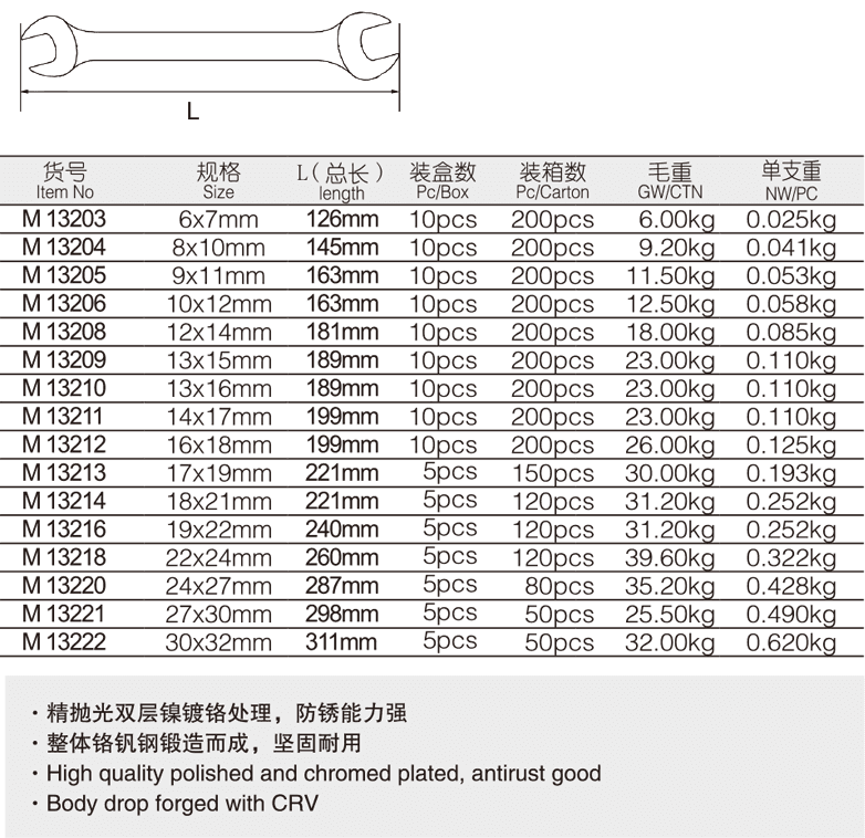 工業(yè)級加長雙頭呆扳手(圖1)