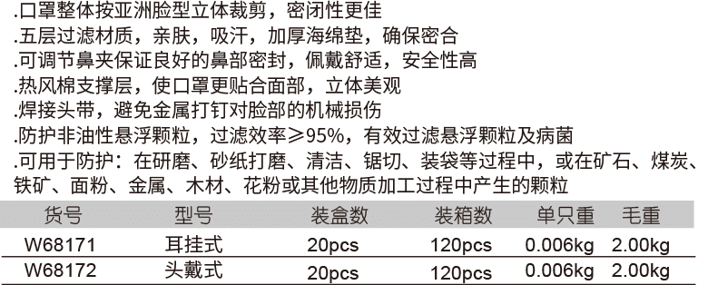 折疊防護(hù)口罩(圖1)