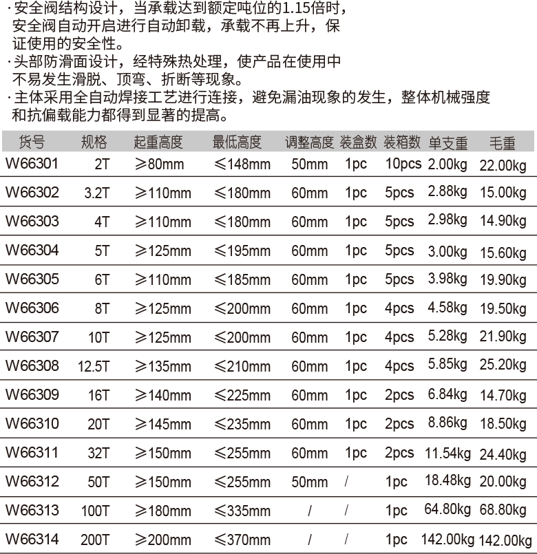 油壓立式千斤頂(圖1)