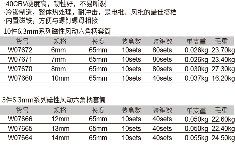 6.3mm系列磁性風動六角柄套筒(圖1)