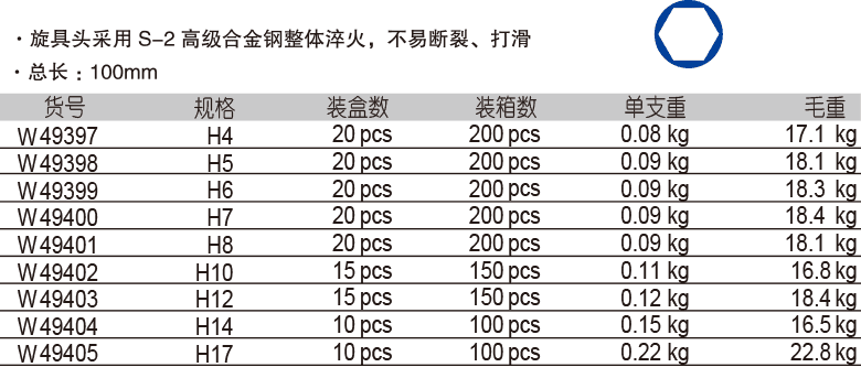 12.5mm 系列長6角旋具套筒(圖1)