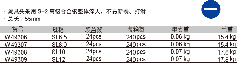 12.5mm 系列一字旋具套筒(圖1)