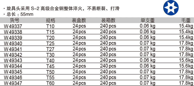 12.5mm 系列花型中孔旋具套筒(圖1)