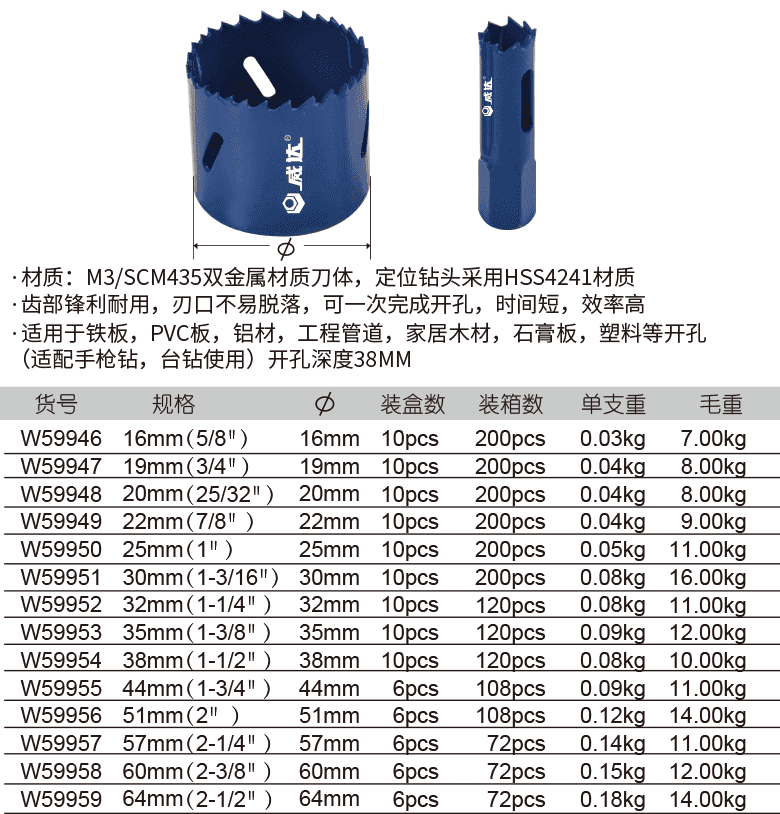 雙金屬開孔器(圖1)