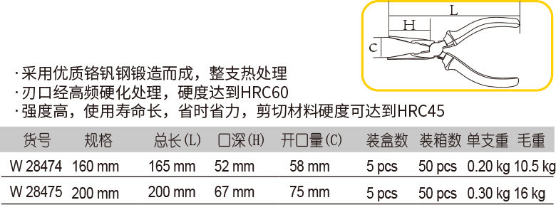 工業(yè)級尖嘴鉗(圖1)