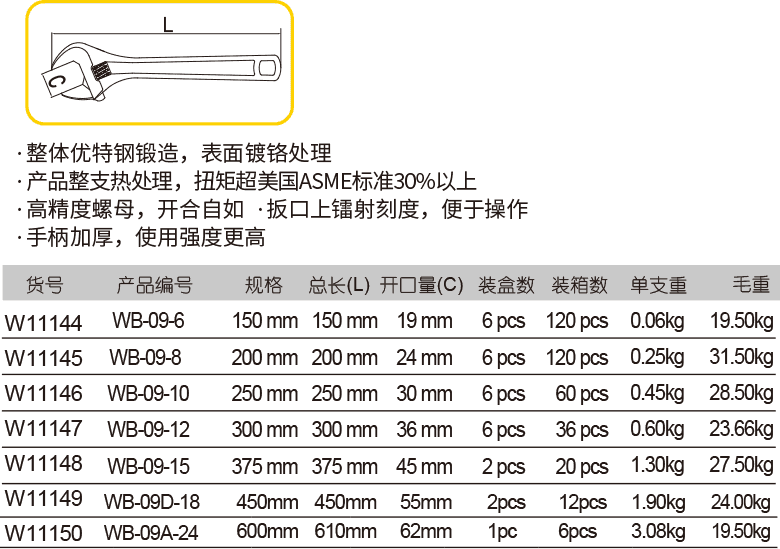 歐式方孔活扳手(圖1)