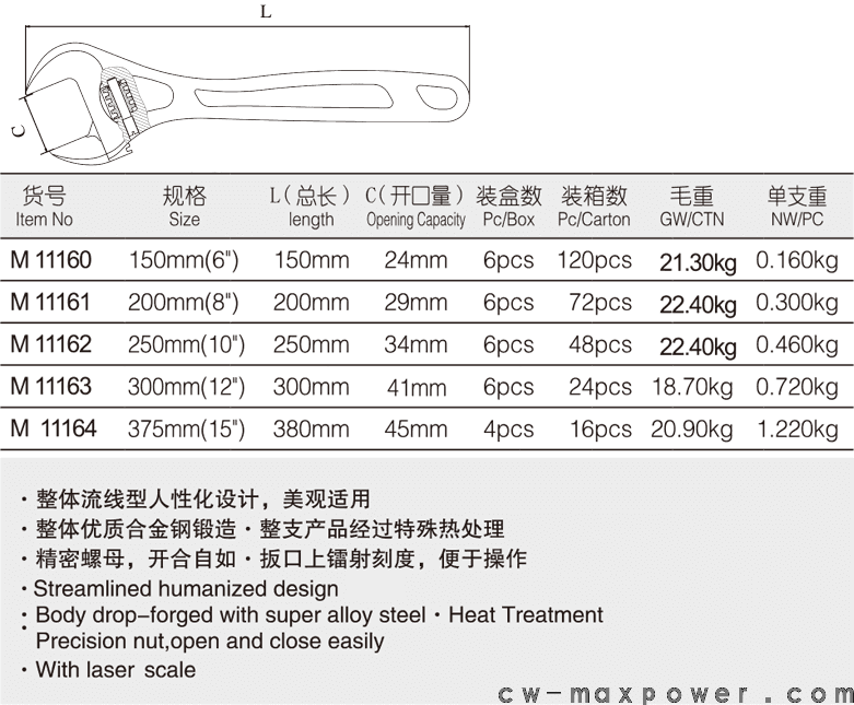 航空級流線型大開口扳手(圖1)