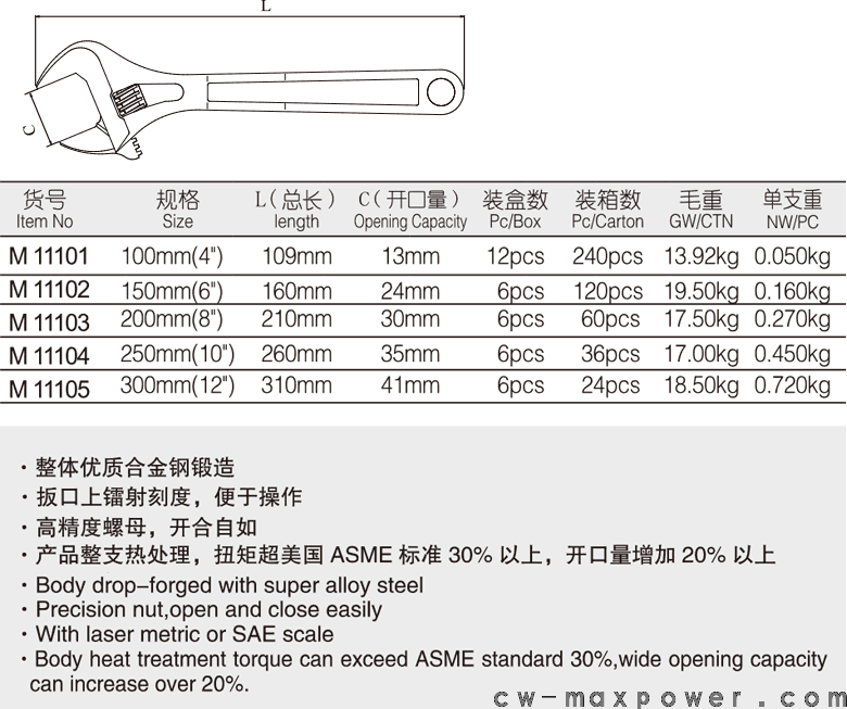 加重型大開口活扳手(圖1)