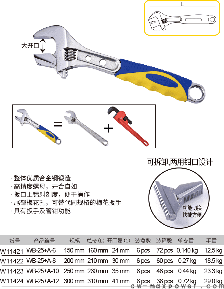 膠柄兩用嘴活扳手(圖1)