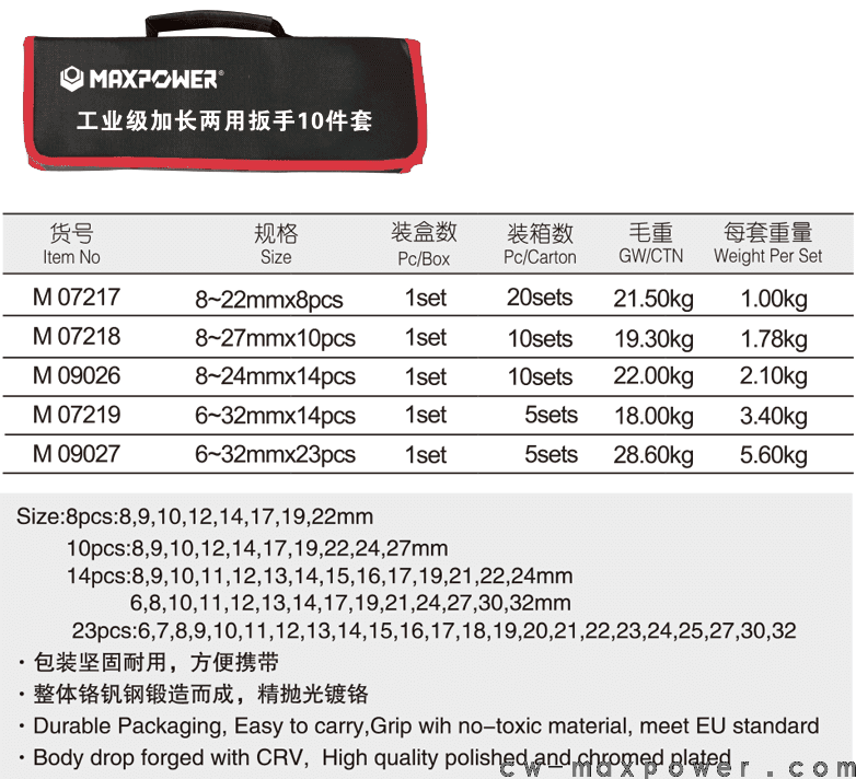 工業(yè)級(jí)加長(zhǎng)兩用扳手8、10、14、23件套(圖1)