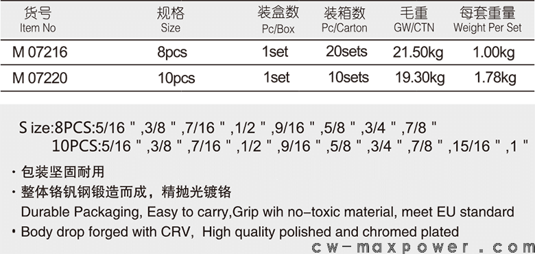 英制兩用扳手8、10件套(圖1)