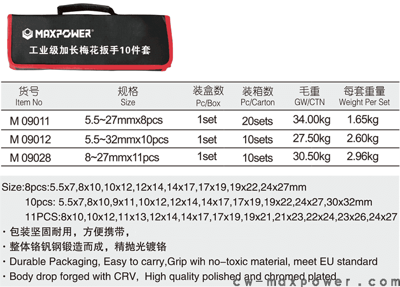 工業(yè)級(jí)加長(zhǎng)梅花扳手8、10、11件套(圖1)