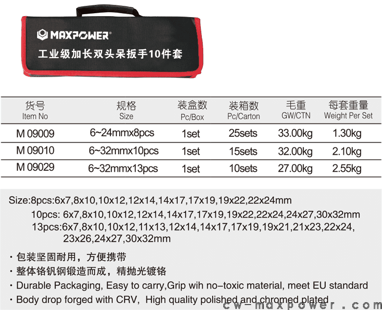 工業(yè)級加長雙頭呆扳手8、10、13件套(圖1)