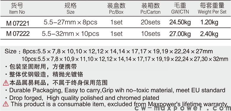 專業(yè)級(jí)加長雙梅花扳手8、10件套(圖1)